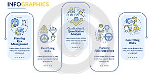 Risk management process rectangle infographic template