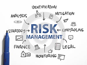 Risk Management, text words typography written with paper, life and business motivational inspirational