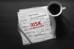 Risk Management, text words typography written with paper, life and business motivational inspirational