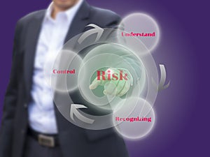 Risk management on Virtual screen.