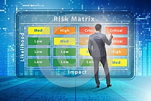 Risk Matrix concept with impact and likelihood