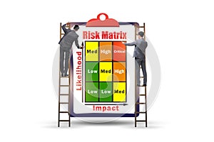 Risk Matrix concept with impact and likelihood