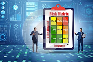 Risk Matrix concept with impact and likelihood