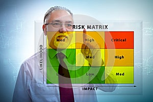 Risk Matrix concept with impact and likelihood