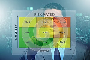 Risk Matrix concept with impact and likelihood