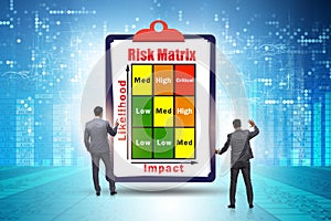 Risk Matrix concept with impact and likelihood