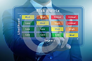 Risk Matrix concept with impact and likelihood