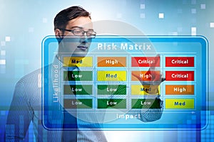 Risk Matrix concept with impact and likelihood