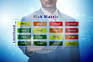 Risk Matrix concept with impact and likelihood