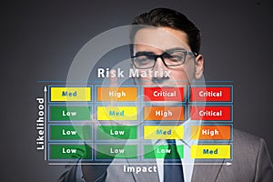 Risk Matrix concept with impact and likelihood