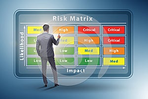 Risk Matrix concept with impact and likelihood