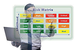 Risk Matrix concept with impact and likelihood