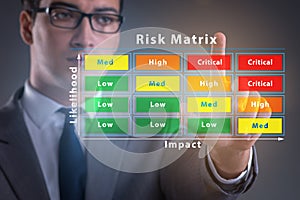 Risk Matrix concept with impact and likelihood