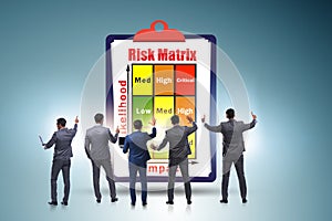 Risk Matrix concept with impact and likelihood