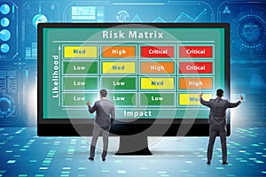 Risk Matrix concept with impact and likelihood