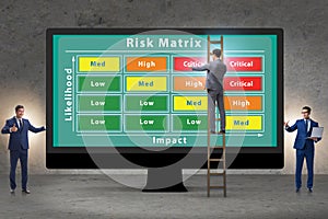 Risk Matrix concept with impact and likelihood