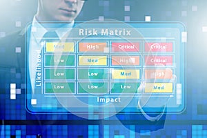 Risk Matrix concept with impact and likelihood