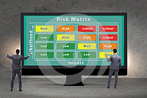 Risk Matrix concept with impact and likelihood