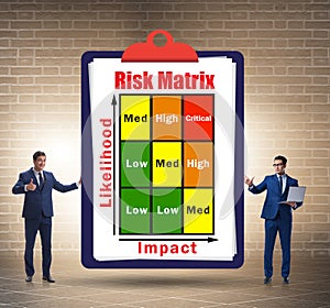 Risk Matrix concept with impact and likelihood