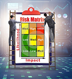 Risk Matrix concept with impact and likelihood