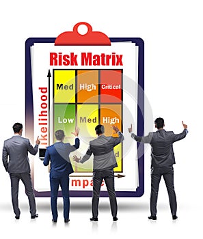 Risk Matrix concept with impact and likelihood
