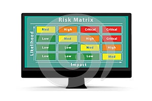 Risk Matrix concept with impact and likelihood - 3d rendering