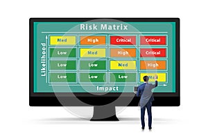 Risk Matrix concept with impact and likelihood