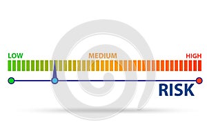 Risk meter in risk management concept