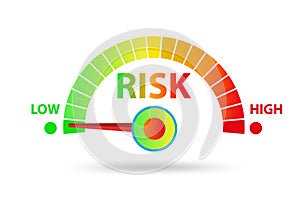 Risk meter in risk management concept