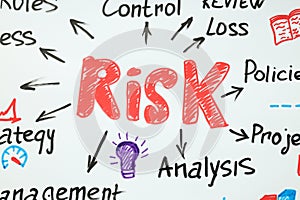 Risk protection and eliminating the risk, business and life concept