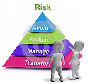Risk Pyramid Shows Risky Or Uncertain Situation