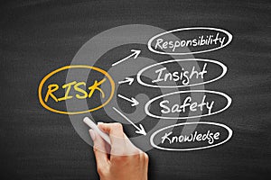 RISK - Responsibility Insight Safety Knowledge