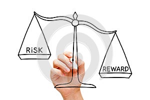 Risk Reward Scale Concept