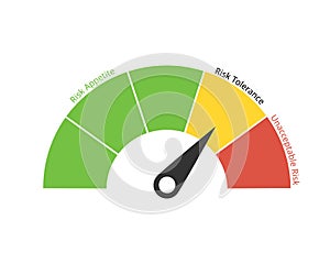 Risk Tolerance is the accepted deviation from Risk Appetite