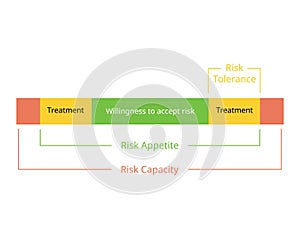 Risk Tolerance is the accepted deviation from Risk Appetite