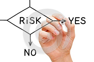 Risk Yes Or No Flow Chart Concept