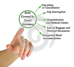 Risks Covered by Travel Insurance