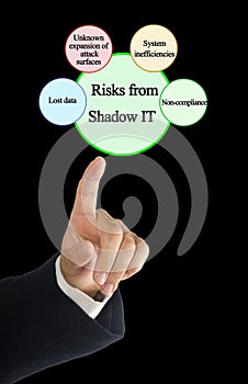 Risks from Shadow IT