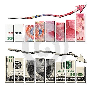 Rmb up and usd down graphics