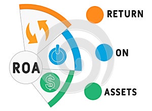 ROA - return on assets business concept background. vector illustration concept with keywords and icons.