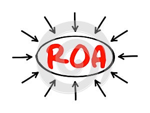 ROA Return On Assets - percentage of how profitable a company\'s assets are in generating revenue