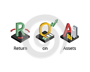 ROA or return on assets to see ration of  net income with the average of company total assets