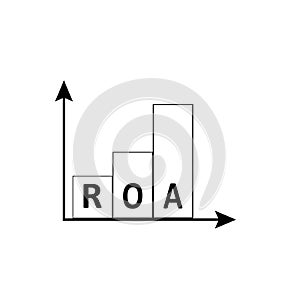 ROA vector. Return on assets.