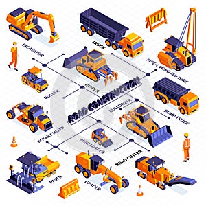 Road Machinery Isometric Flowchart