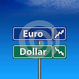 Road Sign, euro up, dollar down