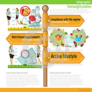 Road sign infographic with different types of dietsl and useful meal. Compliance with the regime, active lifestyle