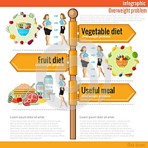 Road sign infographic with different types of dietsl and useful meal. Vegetable diet, frui diet,