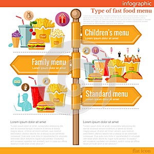 Road sign infographic with different types of fast food menu.