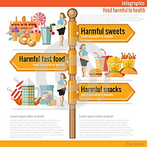 Road sign infographic with different types of harmful food and fat woman. Harmful snack, hamful fast food, harmful sweet