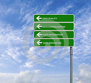 Road sign with words data quality, data consiloidatio
